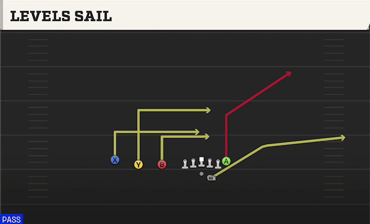 Levels Sail play art from Shotgun Trips TE Offset in CFB 27