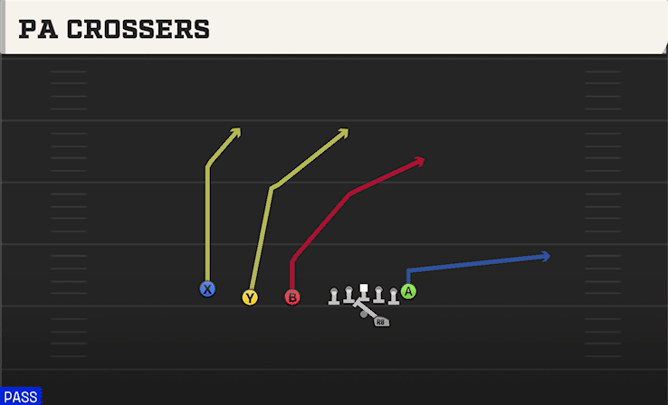 PA Crossers play art from Shotgun Trips TE Offset in CFB 27