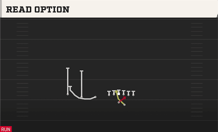 Read Option play art from Shotgun Trips TE Offset in CFB 27