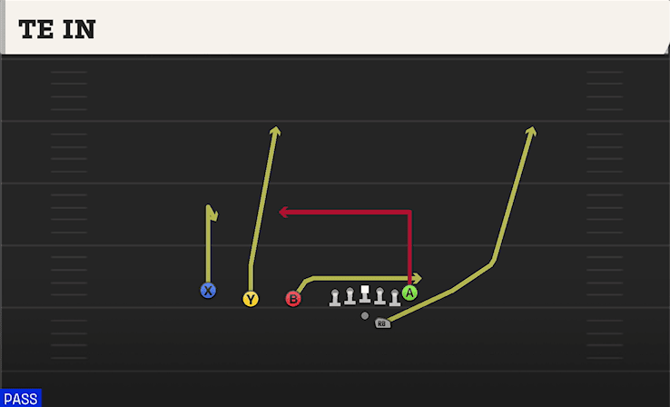 TE In play art from Shotgun Trips TE Offset in CFB 27