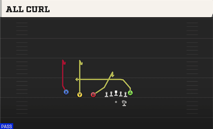 All Curl play art from Shotgun Trips TE in CFB 27