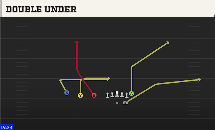Double Under play art from Shotgun Trips TE in CFB 27