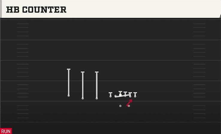 HB Counter play art from Shotgun Trips TE in CFB 27