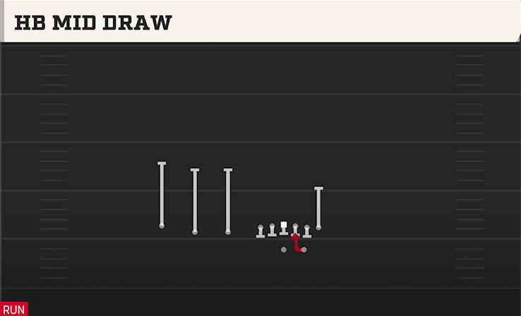 HB Mid Draw play art from Shotgun Trips TE in CFB 27