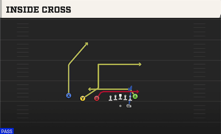 Inside Cross play art from Shotgun Trips TE in CFB 27