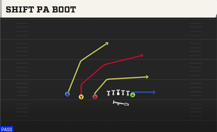 Shift PA Boot play art from Shotgun Trips TE in CFB 27