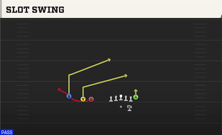 Slot Swing play art from Shotgun Trips TE in CFB 27