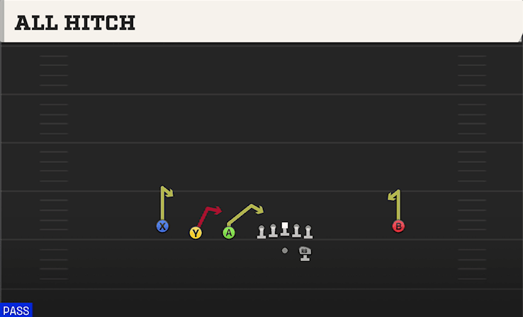 All Hitch play art from Shotgun Trips Y Iso in CFB 27