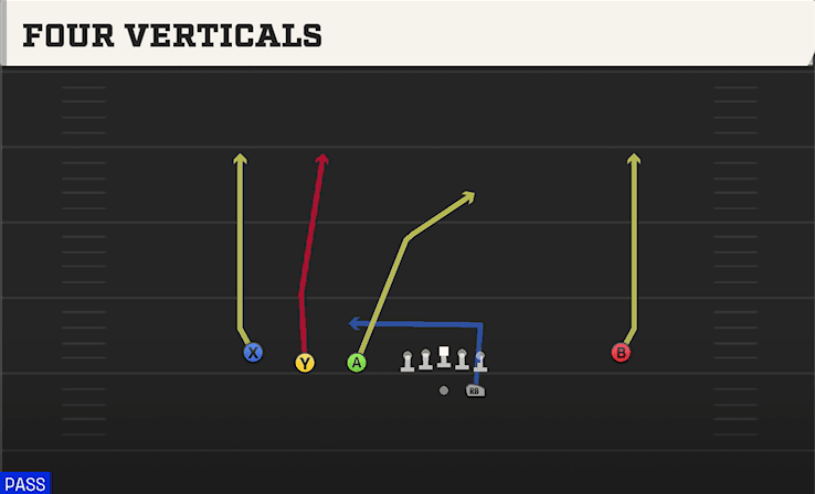 Four Verticals play art from Shotgun Trips Y Iso in CFB 27