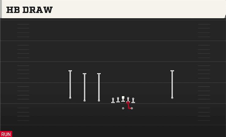HB Draw play art from Shotgun Trips Y Iso in CFB 27