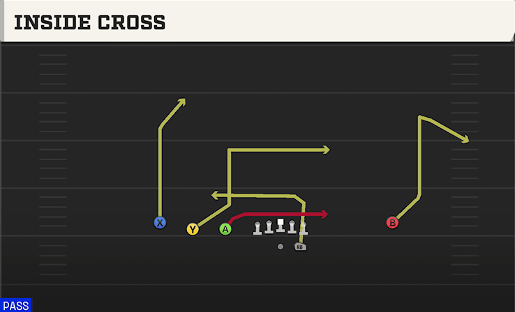 Inside Cross play art from Shotgun Trips Y Iso in CFB 27