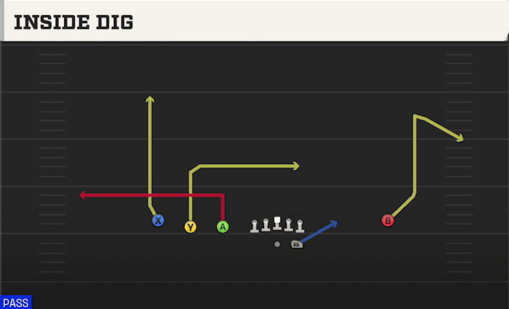 Inside Dig play art from Shotgun Trips Y Iso in CFB 27