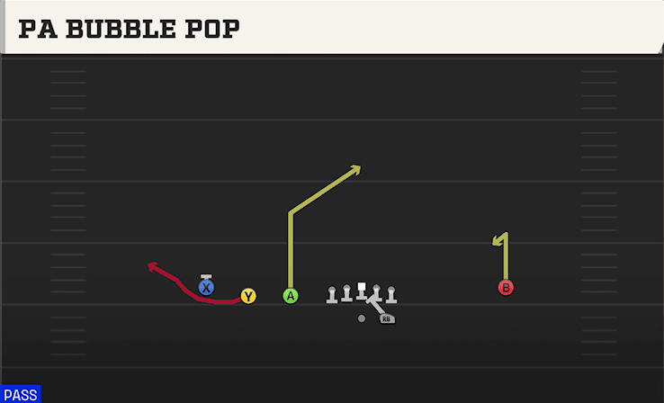 PA Bubble Pop play art from Shotgun Trips Y Iso in CFB 27