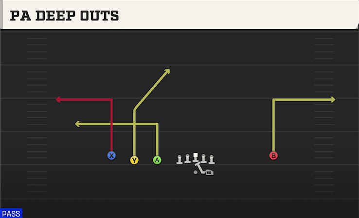 PA Deep Outs play art from Shotgun Trips Y Iso in CFB 27