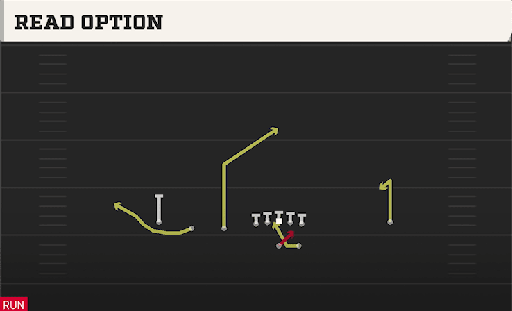 Read Option play art from Shotgun Trips Y Iso in CFB 27