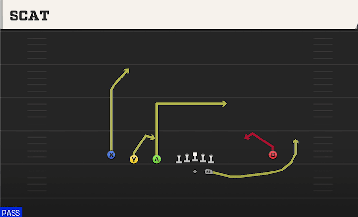 Scat play art from Shotgun Trips Y Iso in CFB 27