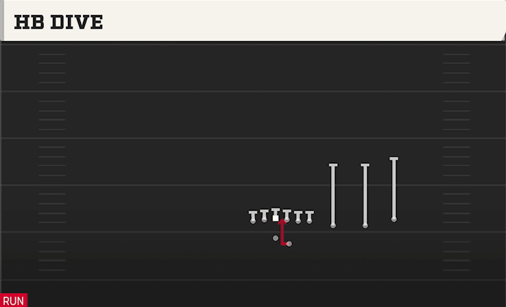 HB Dive play art from Shotgun Trips Y Over in CFB 27