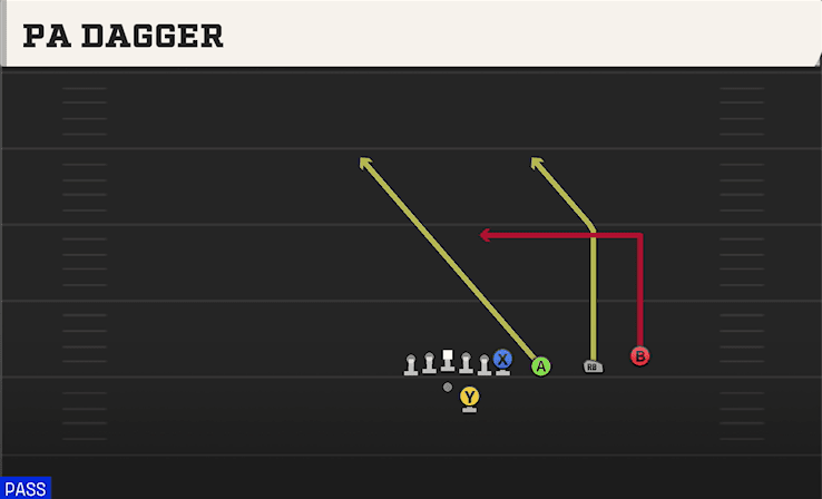 PA Dagger play art from Shotgun Trips Y Over in CFB 27
