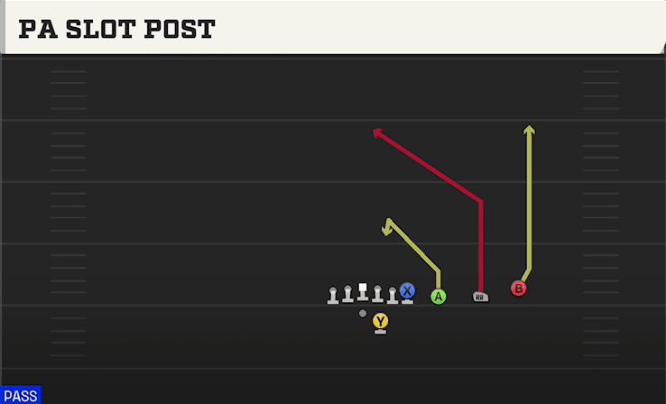 PA Slot Post play art from Shotgun Trips Y Over in CFB 27