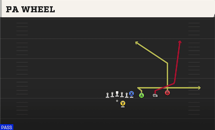PA Wheel play art from Shotgun Trips Y Over in CFB 27