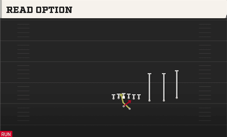 Read Option play art from Shotgun Trips Y Over in CFB 27