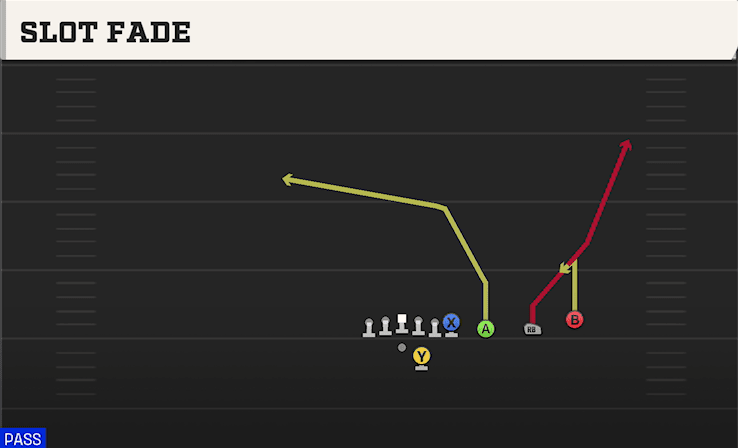 Slot Fade play art from Shotgun Trips Y Over in CFB 27