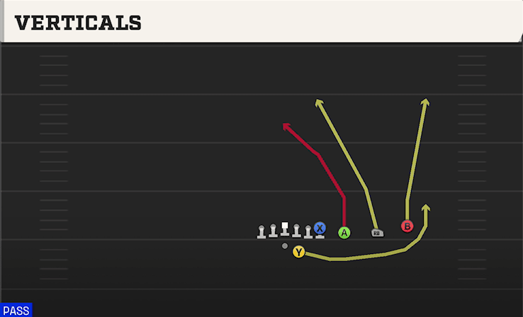 Verticals play art from Shotgun Trips Y Over in CFB 27
