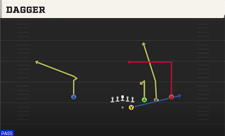 Dagger play art from Shotgun Trips Y Slot STR in CFB 27