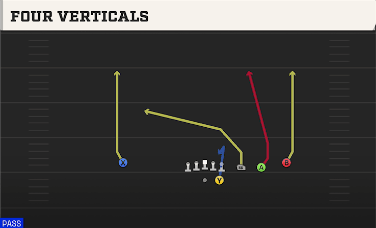 Four Verticals play art from Shotgun Trips Y Slot STR in CFB 27