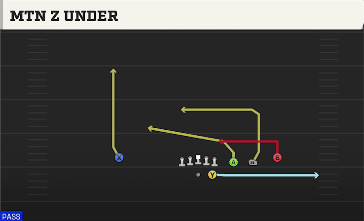 Mtn Z Under play art from Shotgun Trips Y Slot STR in CFB 27