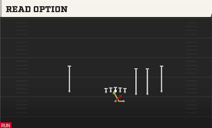 Read Option play art from Shotgun Trips Y Slot STR in CFB 27
