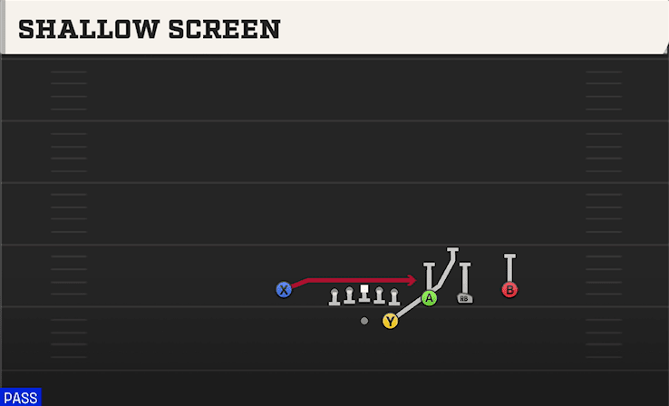 Shallow Screen play art from Shotgun Trips Y Slot STR in CFB 27