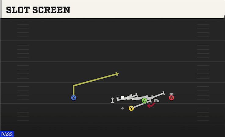 Slot Screen play art from Shotgun Trips Y Slot STR in CFB 27
