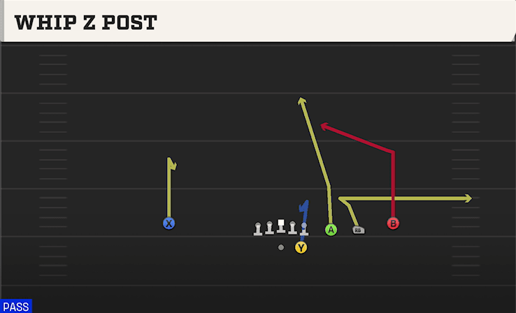 Whip Z Post play art from Shotgun Trips Y Slot STR in CFB 27