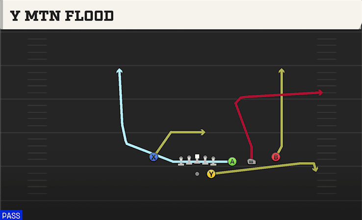 Y Mtn Flood play art from Shotgun Trips Y Slot STR in CFB 27