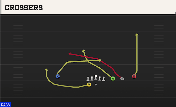 Crossers play art from Shotgun Trips Y Slot WK in CFB 27