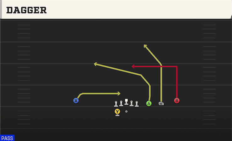 Dagger play art from Shotgun Trips Y Slot WK in CFB 27