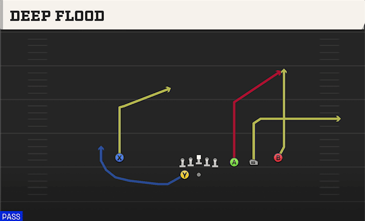Deep Flood play art from Shotgun Trips Y Slot WK in CFB 27