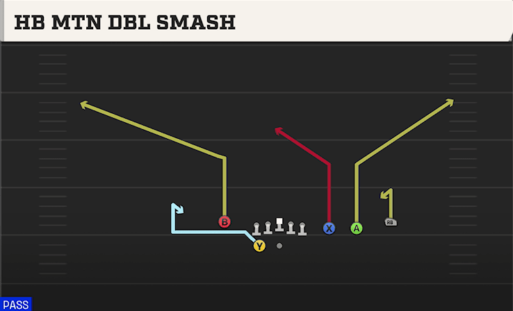 HB Mtn Dbl Smash play art from Shotgun Trips Y Slot WK in CFB 27