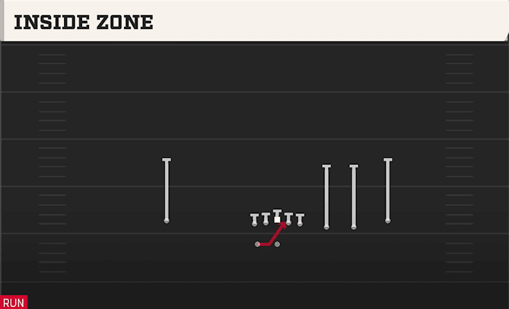 Inside Zone play art from Shotgun Trips Y Slot WK in CFB 27