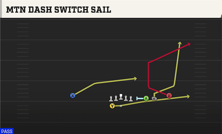Mtn Dash Switch Sail play art from Shotgun Trips Y Slot WK in CFB 27