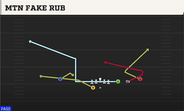 Mtn Fake Rub play art from Shotgun Trips Y Slot WK in CFB 27