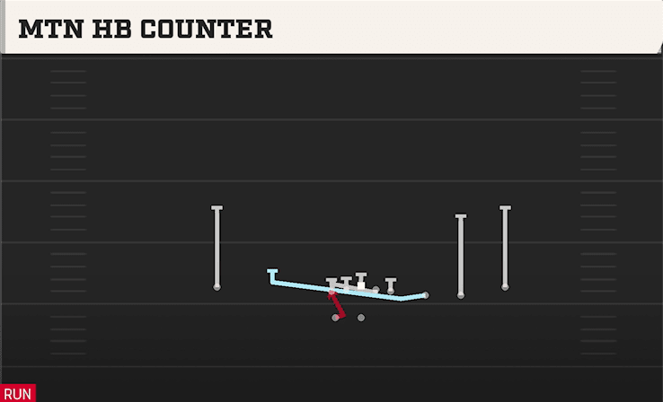Mtn HB Counter play art from Shotgun Trips Y Slot WK in CFB 27