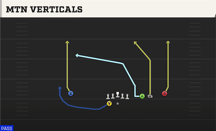 Mtn Verticals play art from Shotgun Trips Y Slot WK in CFB 27