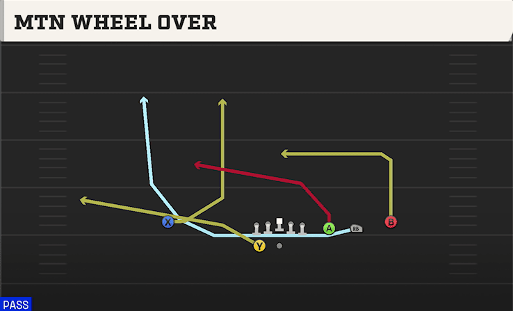 Mtn Wheel Over play art from Shotgun Trips Y Slot WK in CFB 27
