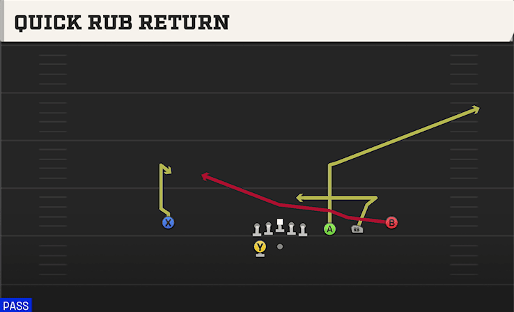 Quick Rub Return play art from Shotgun Trips Y Slot WK in CFB 27
