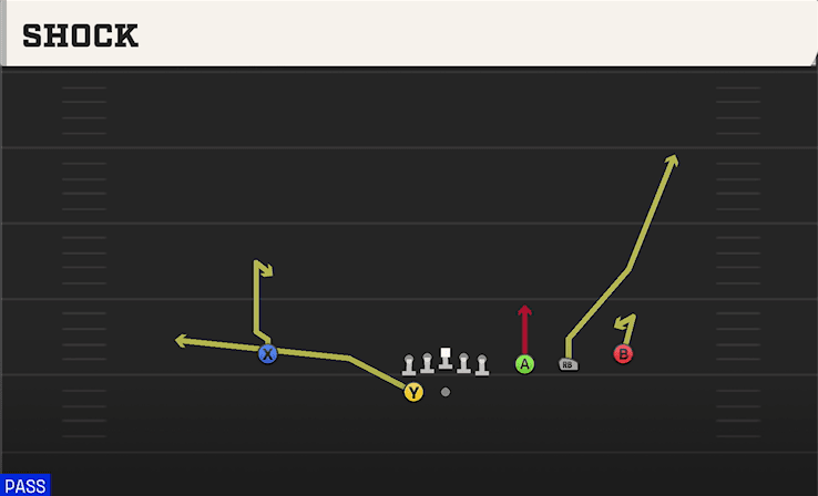 Shock play art from Shotgun Trips Y Slot WK in CFB 27