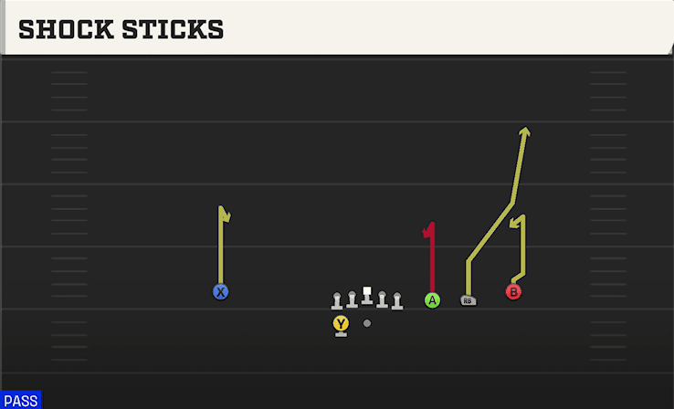Shock Sticks play art from Shotgun Trips Y Slot WK in CFB 27