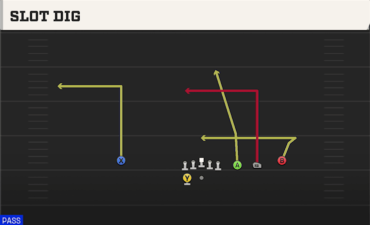 Slot Dig play art from Shotgun Trips Y Slot WK in CFB 27