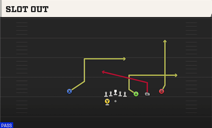 Slot Out play art from Shotgun Trips Y Slot WK in CFB 27
